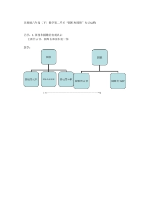 苏教版六年级第二单元知识结构