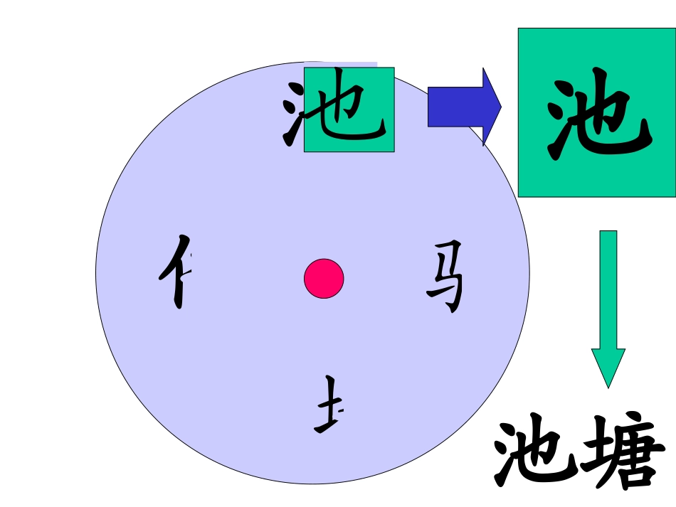 苏教版一年级语文下册识字4课件_第1页