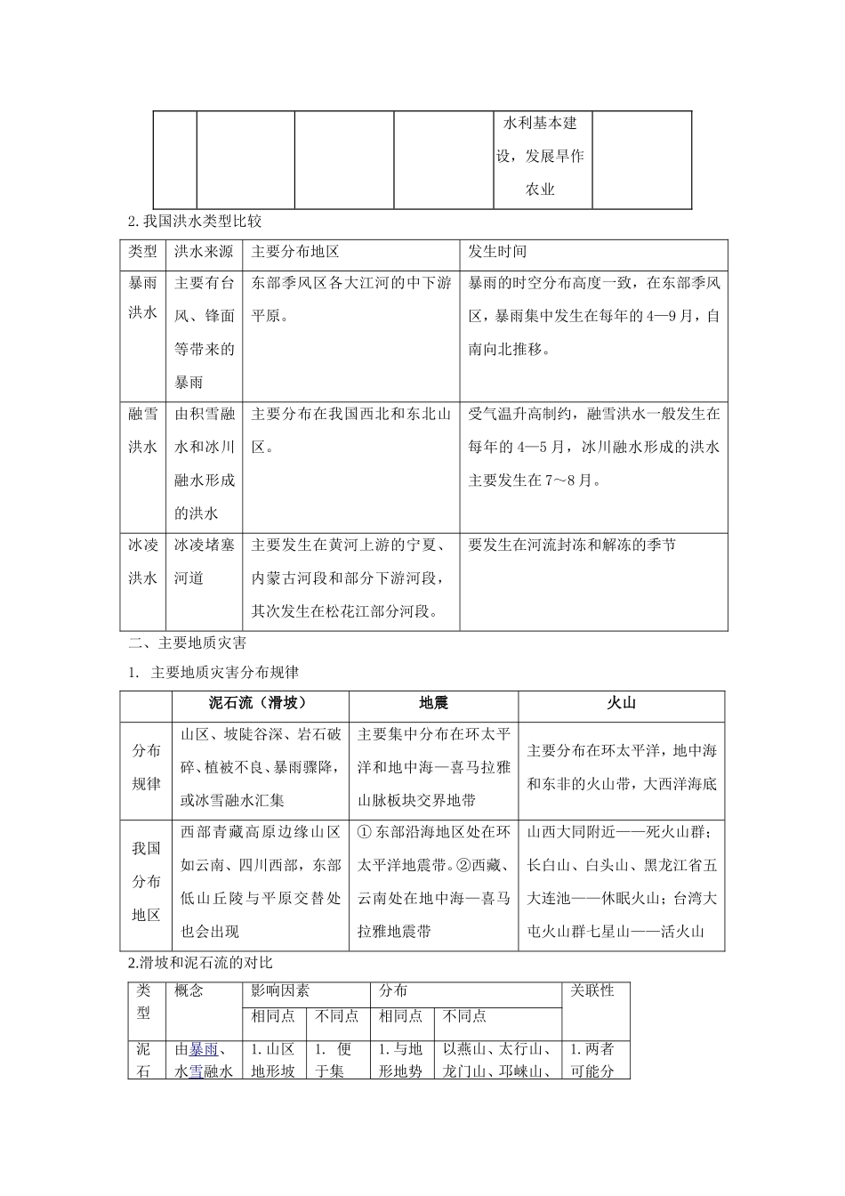 自然灾害与防治知识点总结_第2页