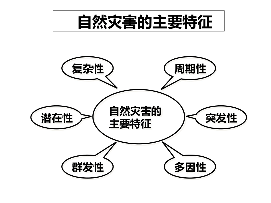 自然灾害对人类的危害_第3页