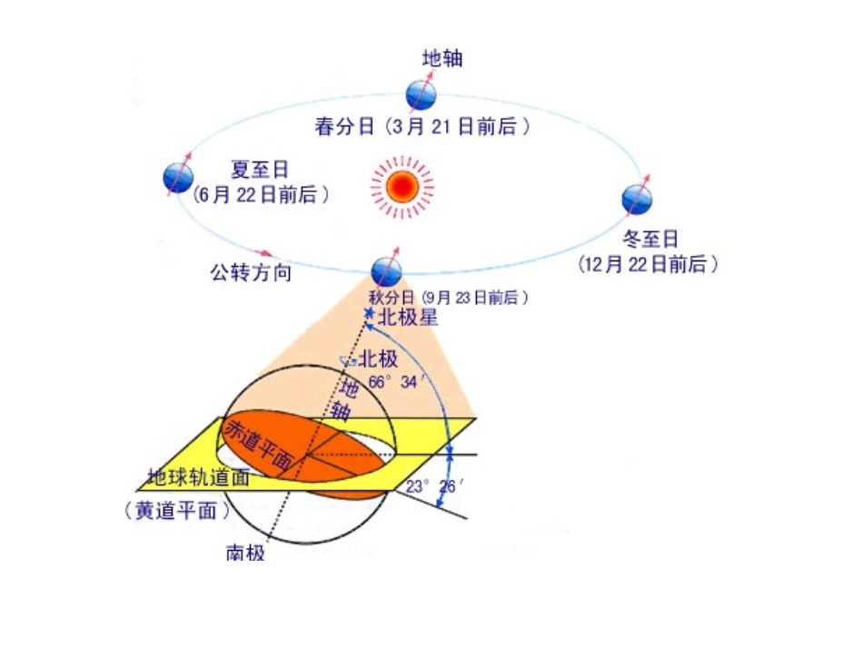 自然地理专题复习（二）_第3页