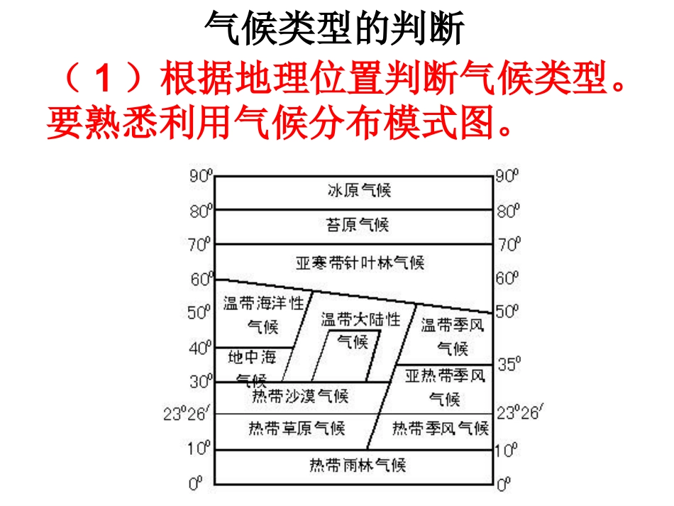 自然地理专题复习（三）_第2页