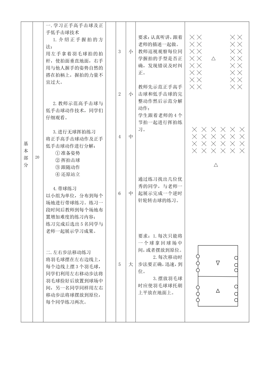 羽毛球公开课教案_第2页
