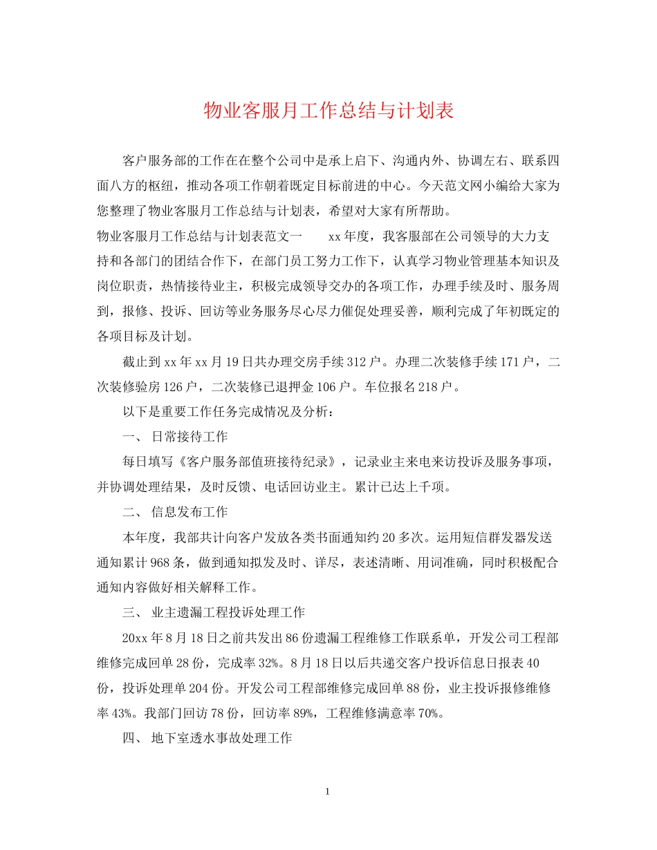 物业客服月工作总结与计划表2_第1页