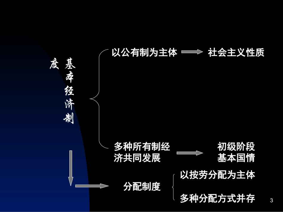 粤教版九年级全册第一单元《认识国情了解国策》第2-3课复习课件（共26张）_第3页