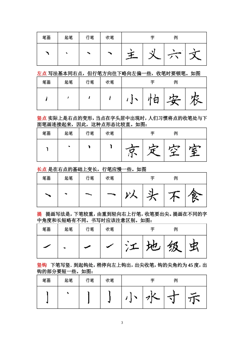 粉笔楷书行书_第3页