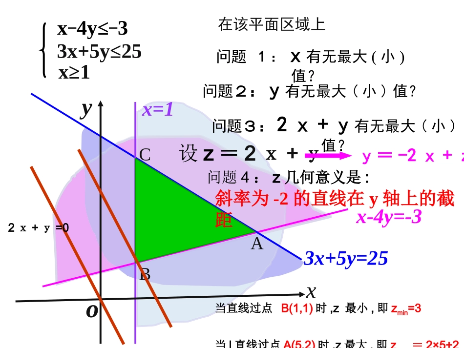 简单线性规划_第3页