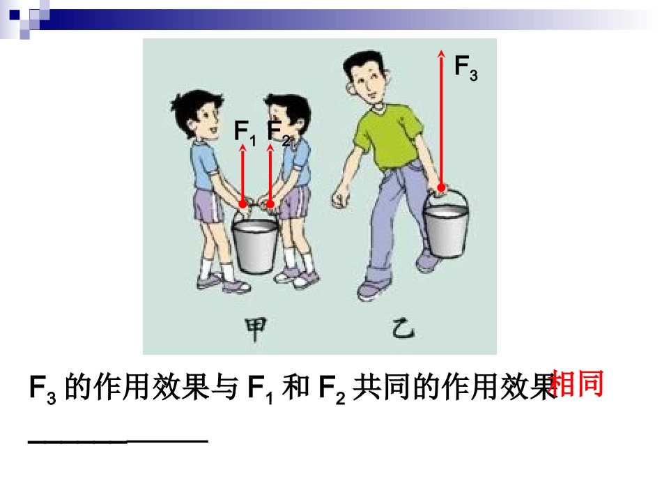 第四节__同一直线上的二力合成_第3页