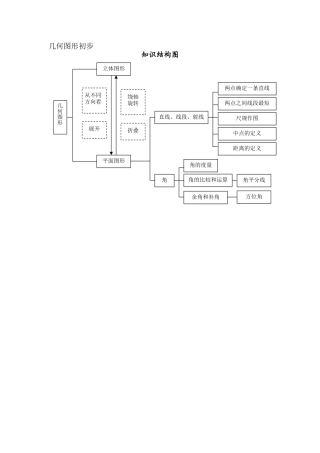 第四章几何图形初步知识结构图