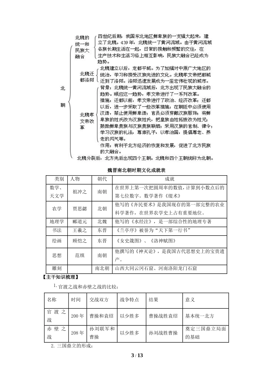 第四单元政权分立与民族融合复习_第3页