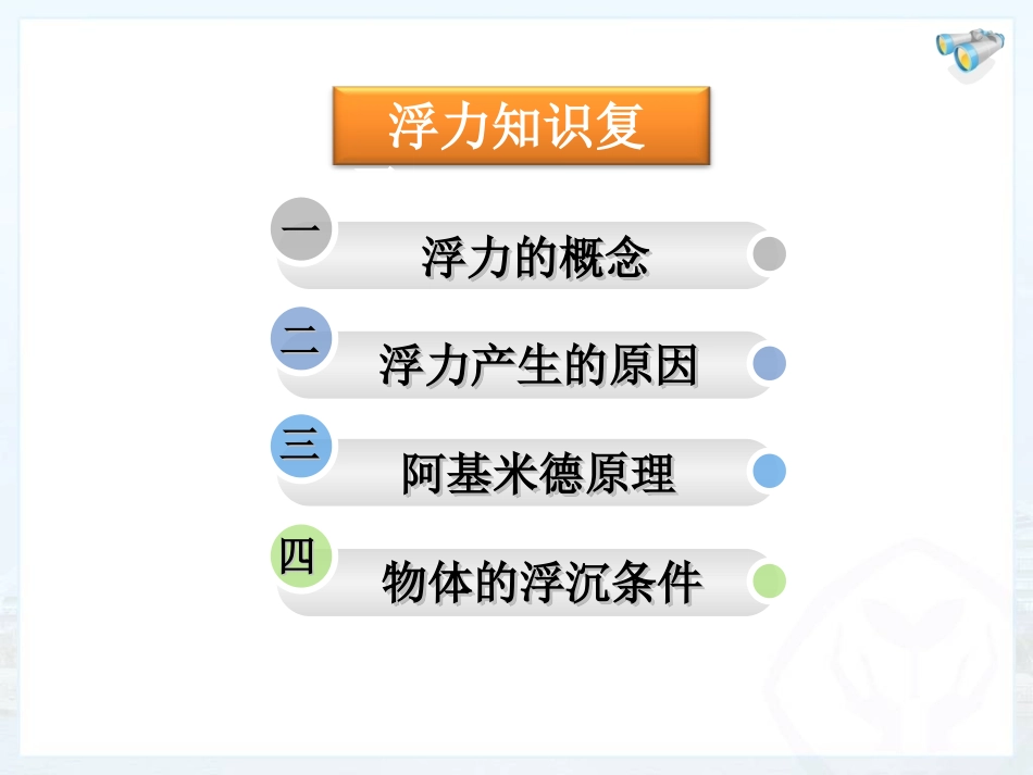 第十章浮力复习_第2页