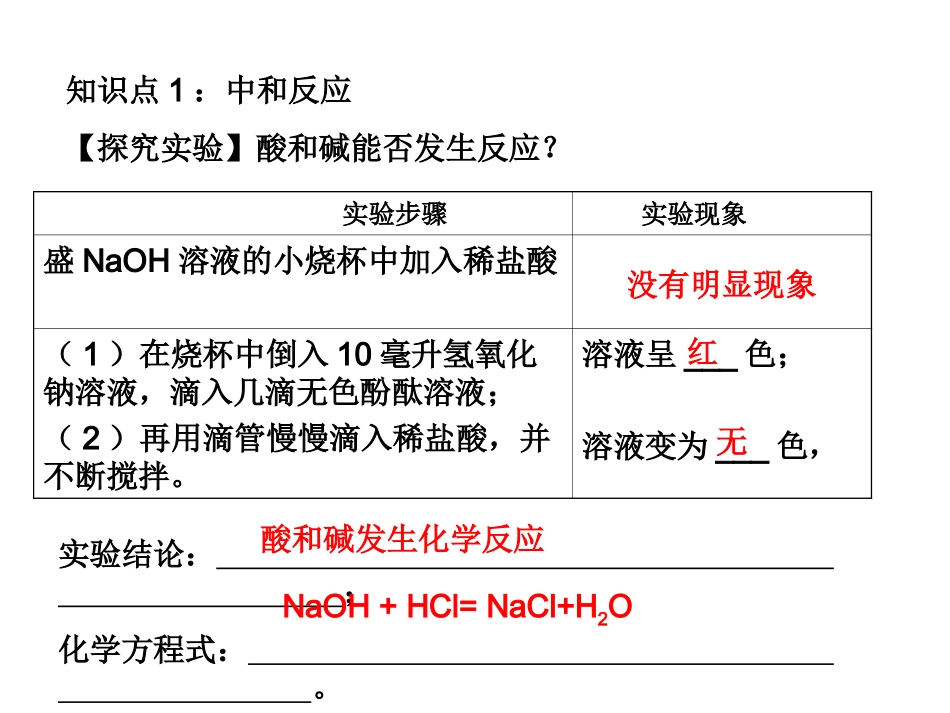 第十单元（课题2）中和反应1_第3页