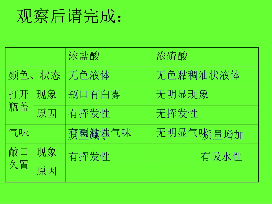 第十单元酸和碱2_第2页