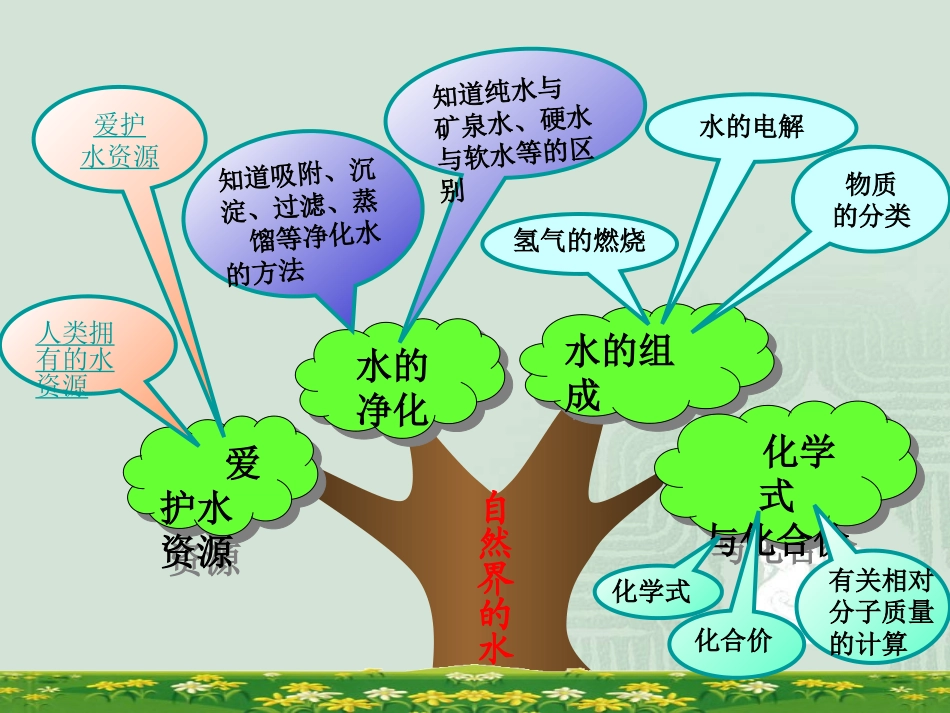第四单元《自然界的水》复习_第2页