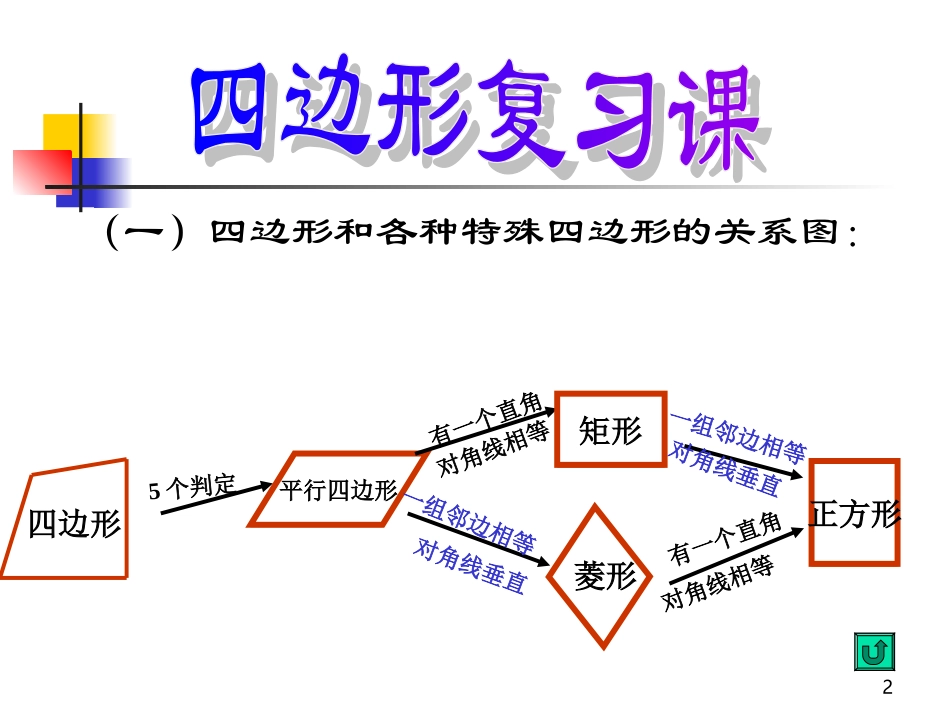 第十九章_四边形复习-_第2页