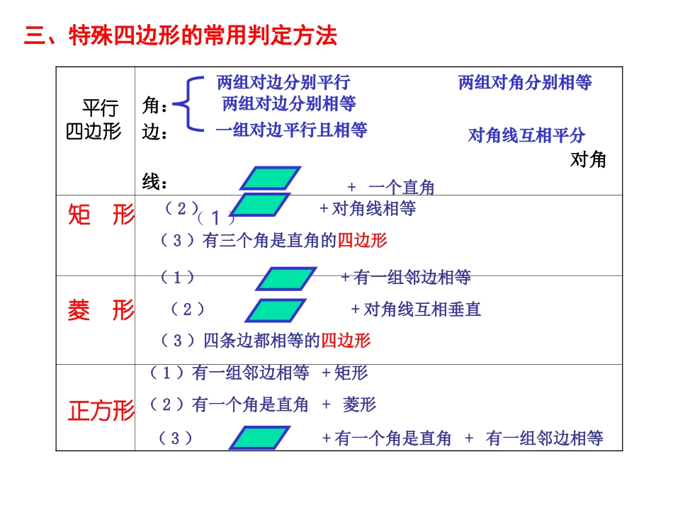 第十九章_四边形复习-_第3页