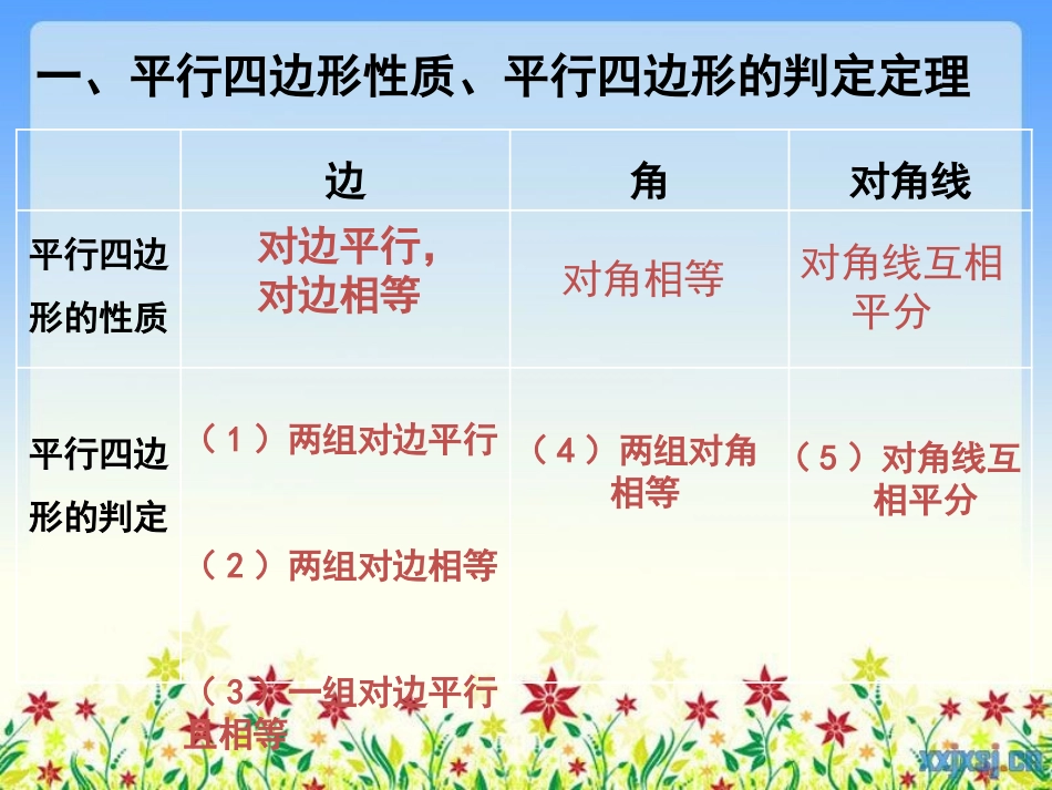 第六章平行四边形复习第一课时_第2页