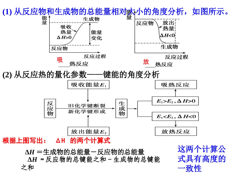 第六章第1讲化学能与热量_第3页