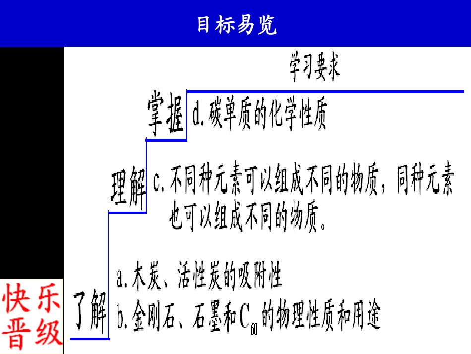 第六单元课题1《金刚石、石墨、C60》PPT课件_第3页