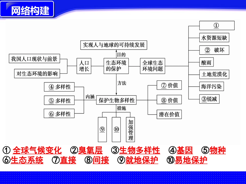 第六章章末整合_第3页