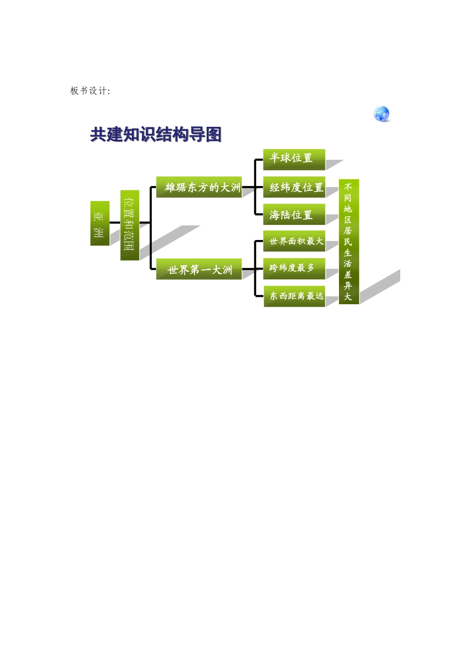 第二课时位置和范围_第2页