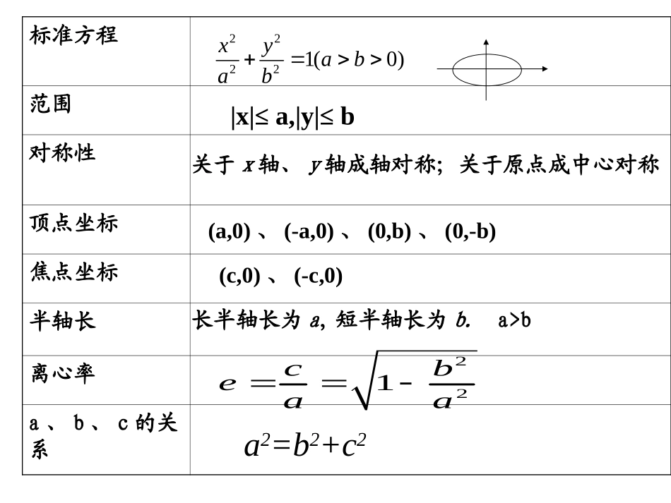 第二章圆锥曲线与方程_第3页