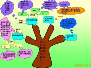 第二单元（100以内的加法和减法）知识树
