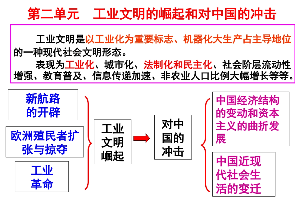 第二单元工业文明的崛起和对中国的冲击_第1页