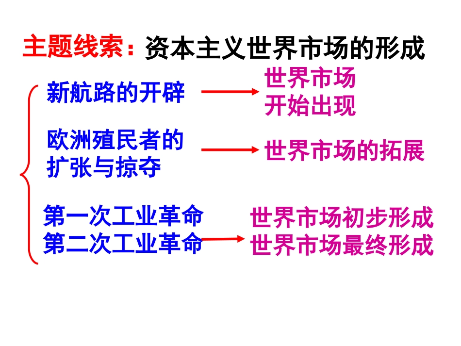第二单元工业文明的崛起和对中国的冲击_第2页
