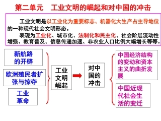 第二单元工业文明的崛起和对中国的冲击