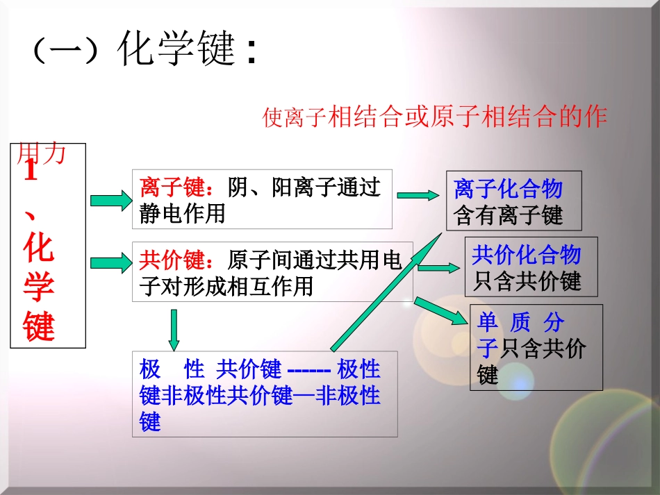 第三节_化学键14422_第2页