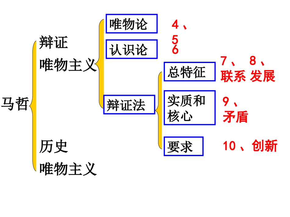 第七课联系观_第1页