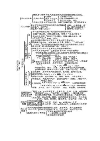 第七单元知识框架图
