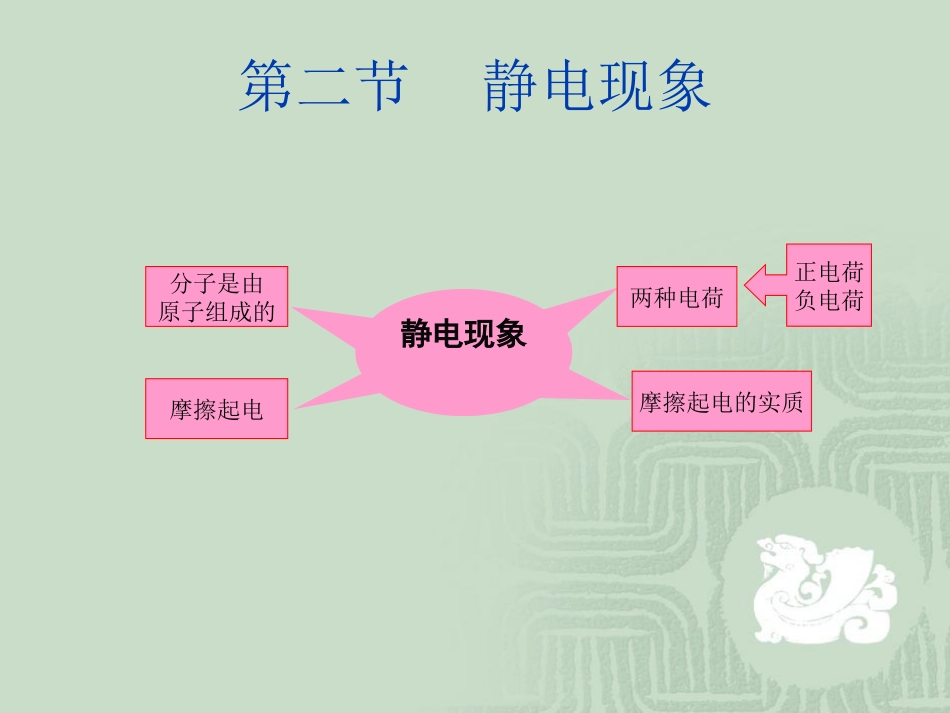 第七章__从粒子到宇宙【知识梳理】_第3页