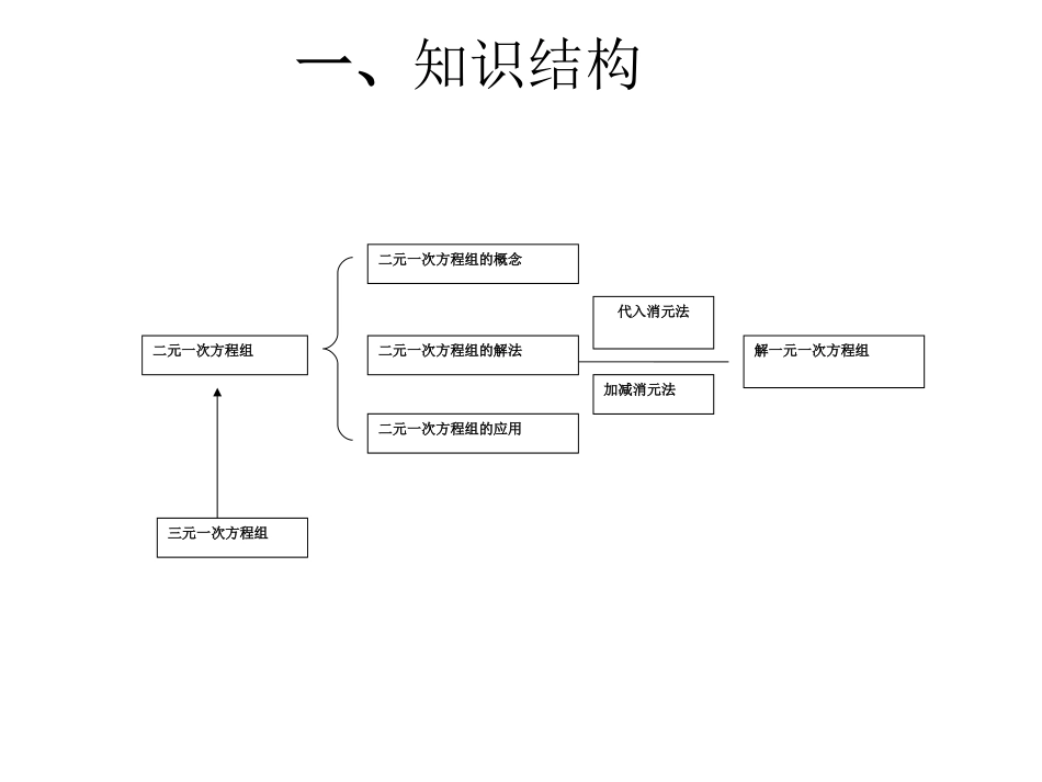 第一章：二元一次方程组复习1 (2)_第3页
