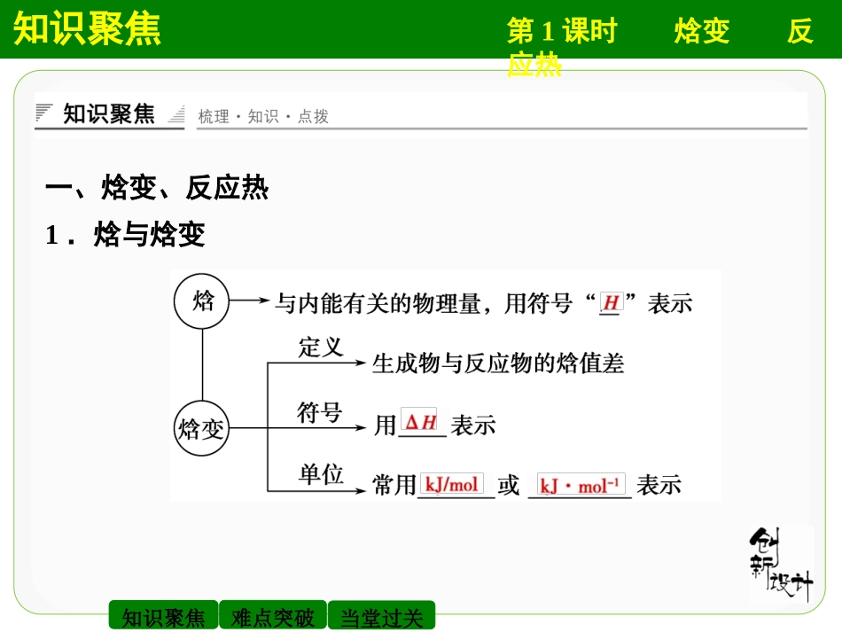 第一章第一节第1课时焓变反应热_第3页