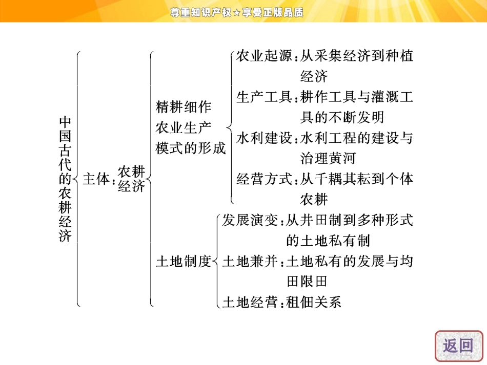 第一单元中国古代的农耕文明_第3页