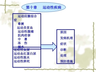 第7次课运动性疾病