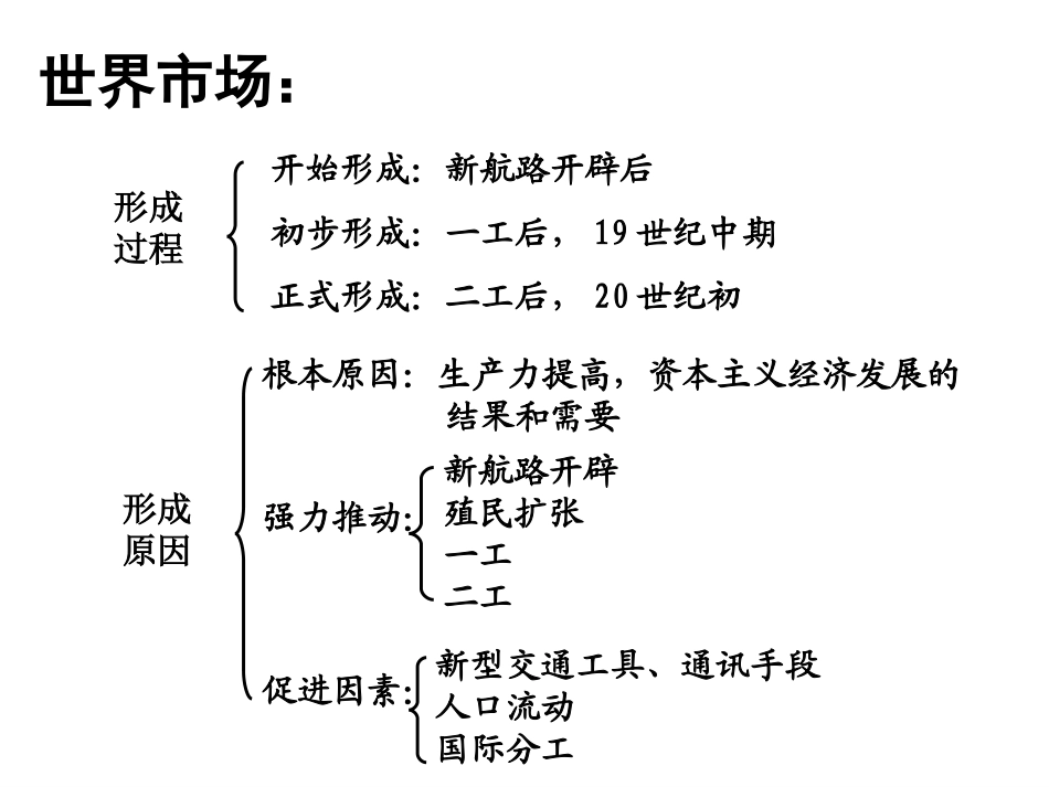 第9课近代中国经济结构的变动[课件19]_第2页