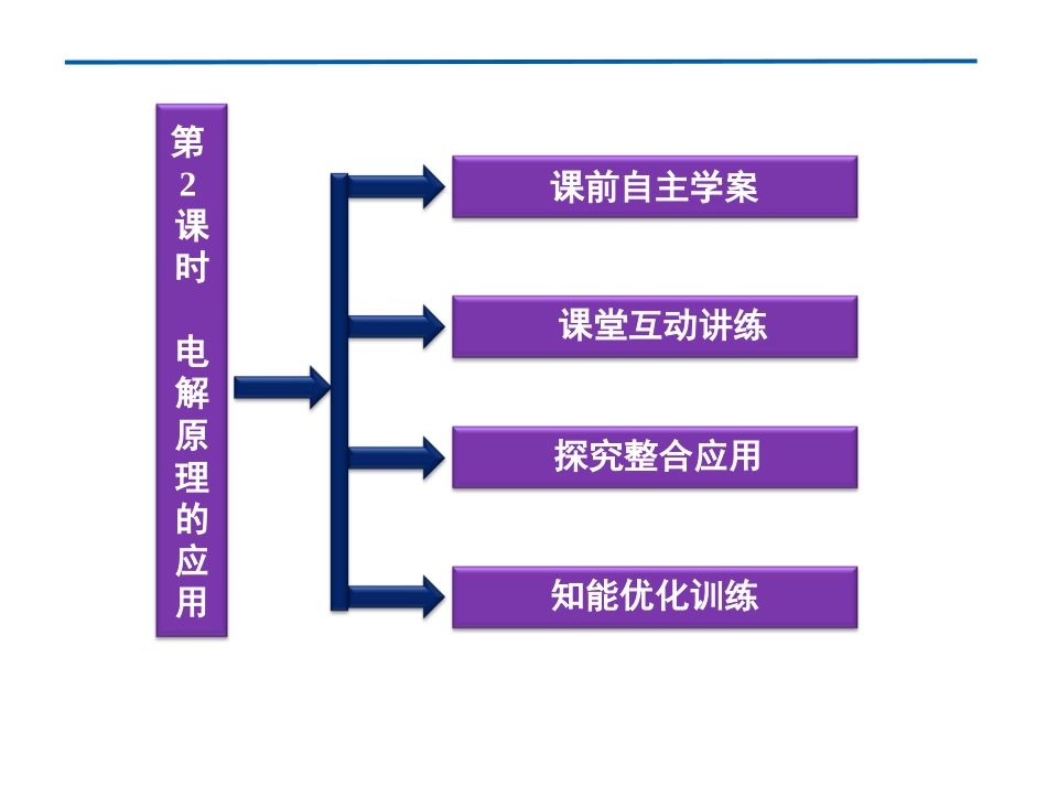 第4章第三节第2课时电解原理的应用课件人教选修4_第2页