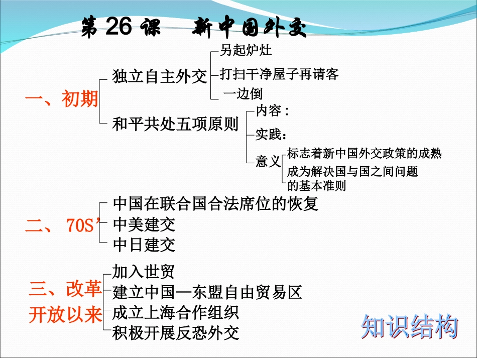 第26课屹立于世界民族之林——新中国的外交_第3页