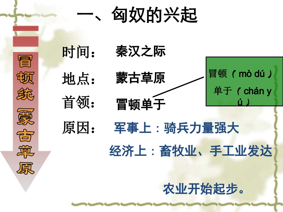 第14课《匈奴的兴起及于汉朝的和战》课件_第3页