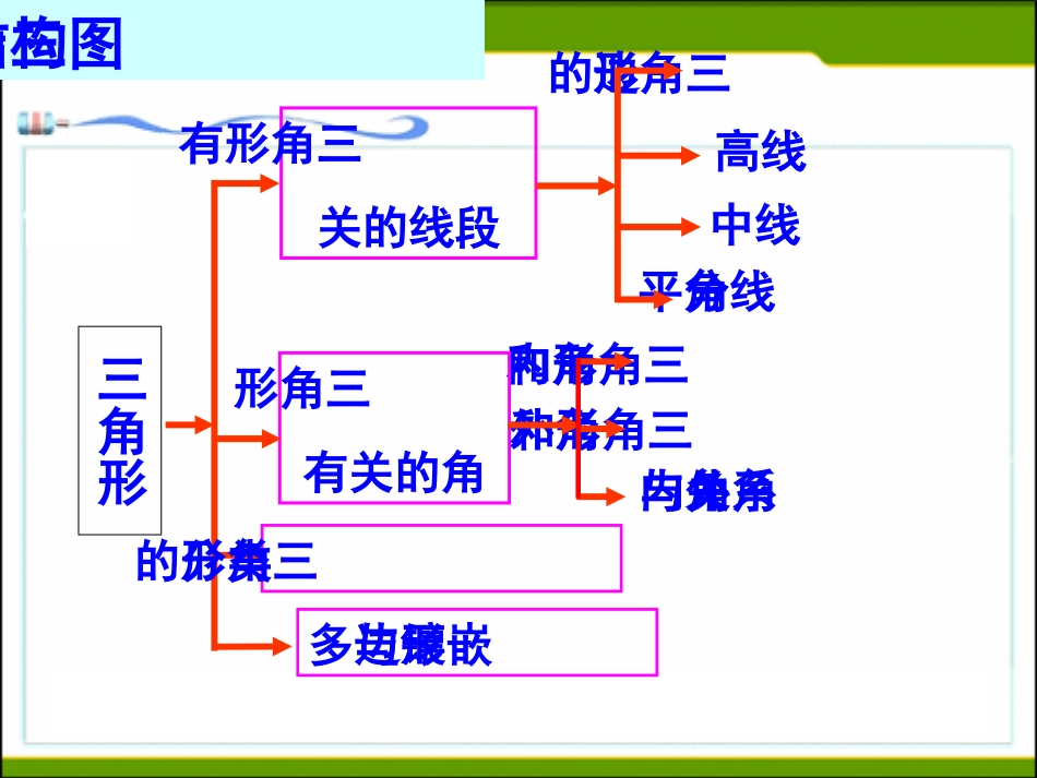 第11章三角形全章复习课课件1_第2页