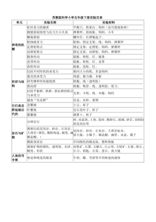 科学小学五年级下册实验目录