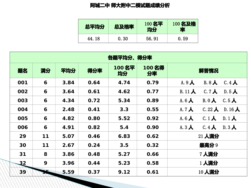 种群、群落、生态系统_第1页