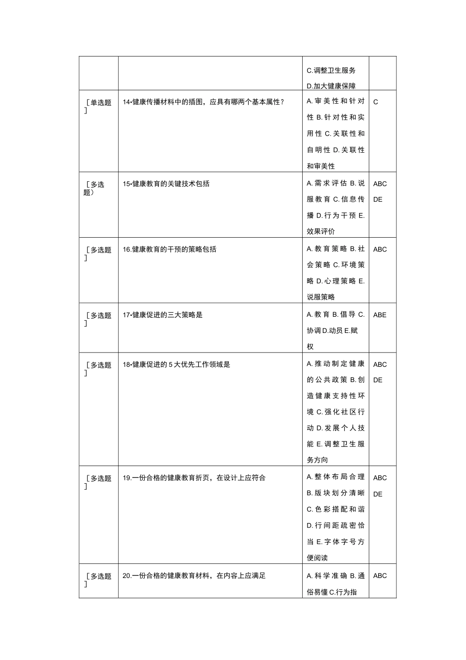 2024年公共卫生与预防医学继续教育平台“大学习”活动线上培训栏目考试题库（1392题）_第3页