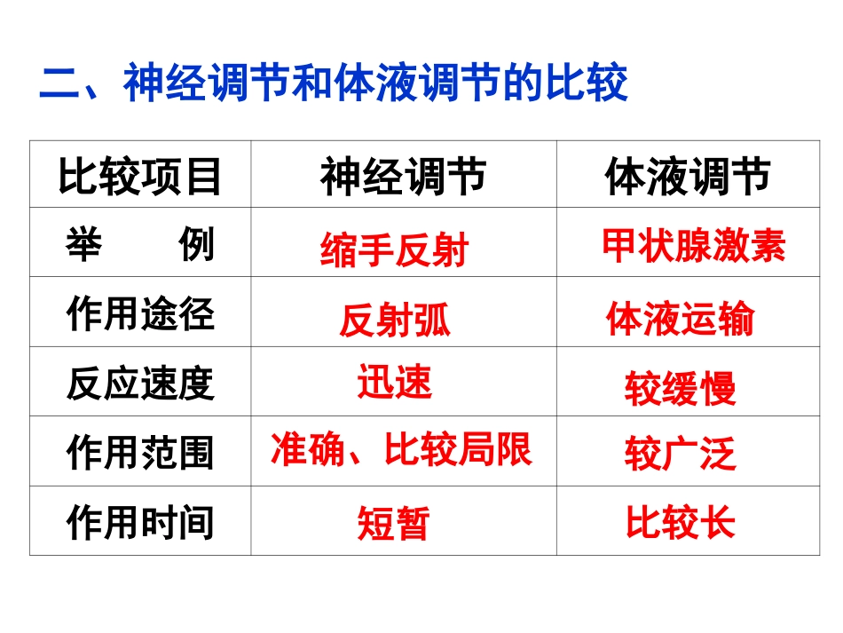 神经调节和体液调节的关系_第3页