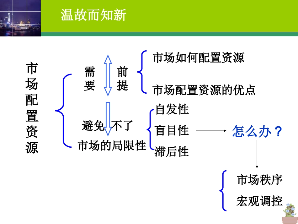 社会主义市场经济_第2页