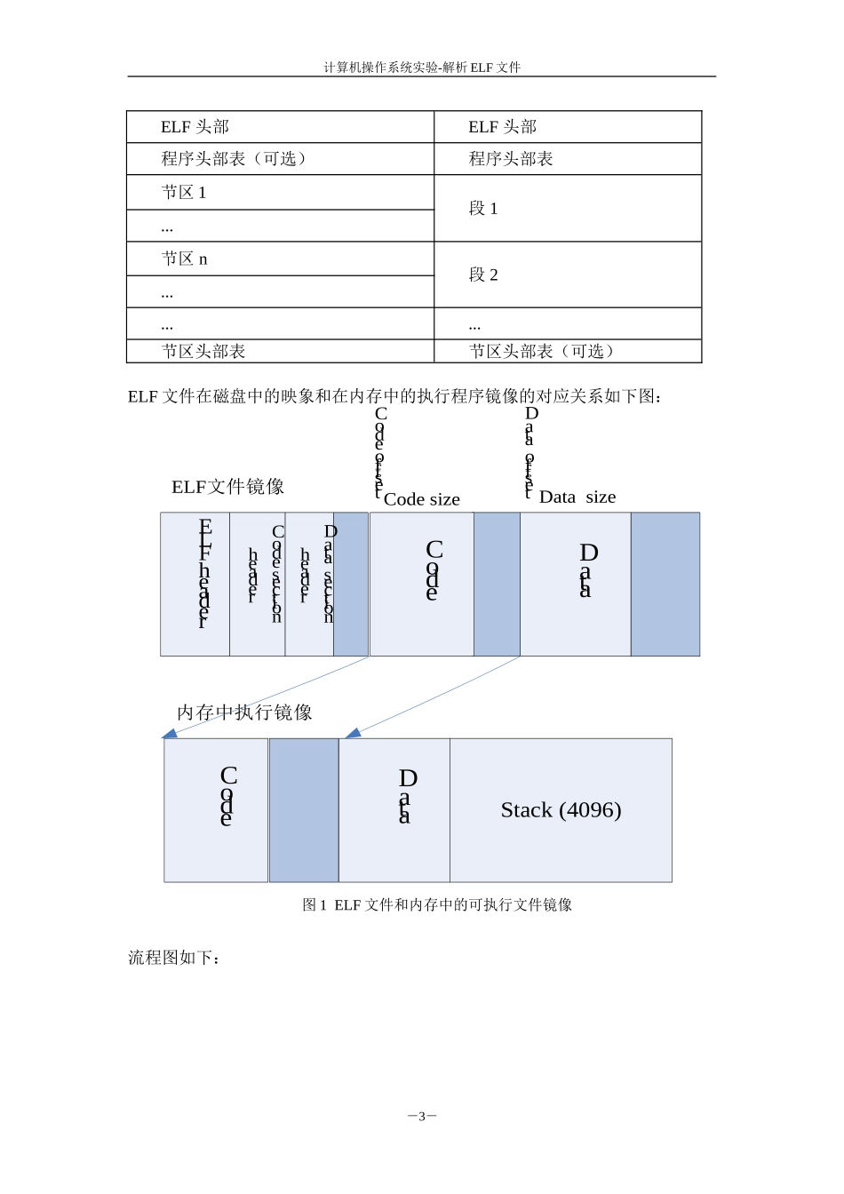 计算作系统实验-解析ELF文件_第3页