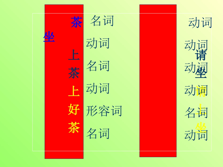 短语结构类型_第3页